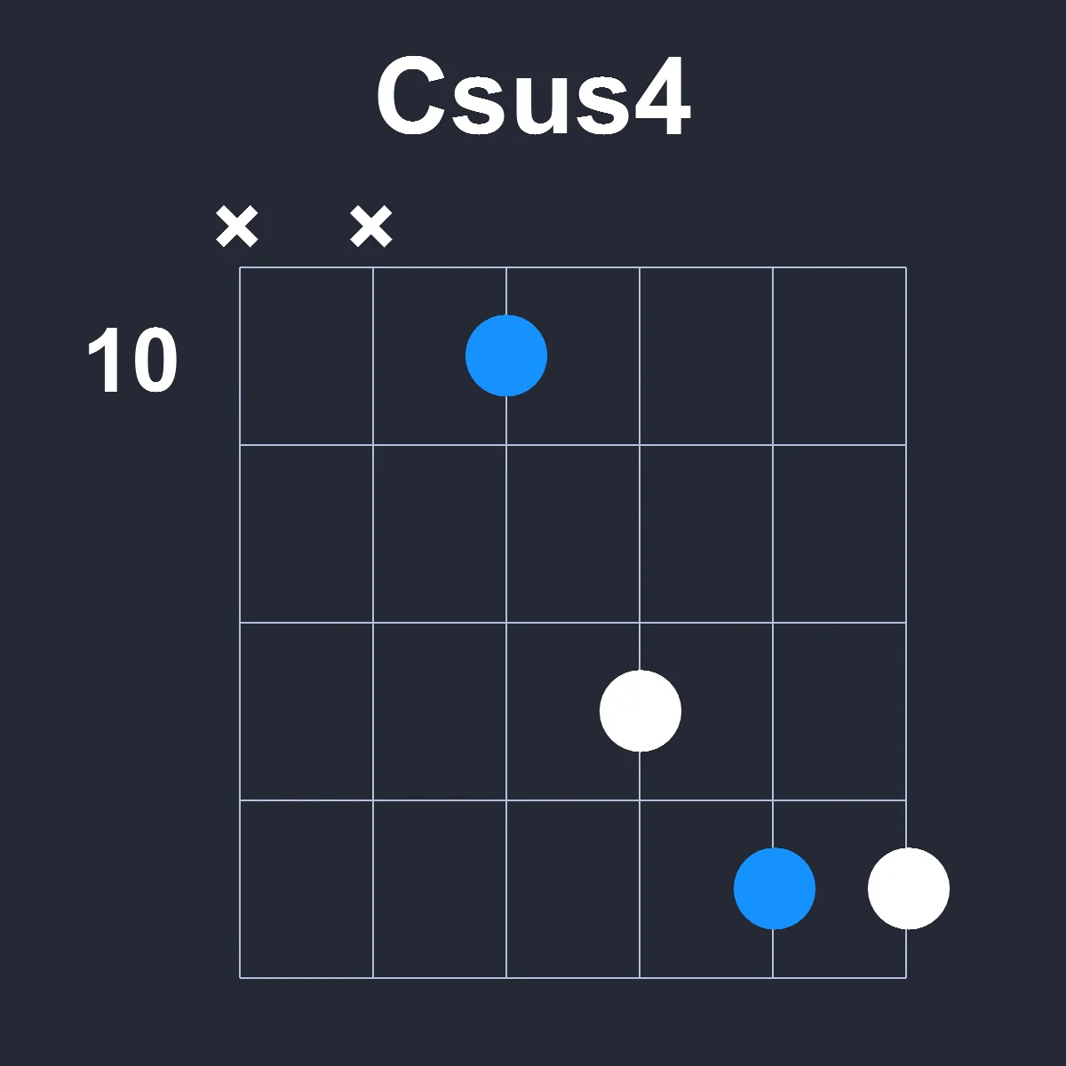 Csus4 guitar chord diagram showing finger positions on fretboard