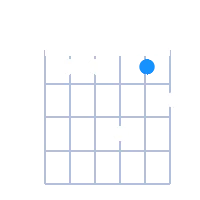 CØ guitar chord diagram