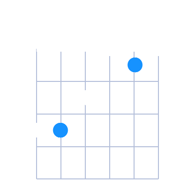 CMaj first position guitar chord