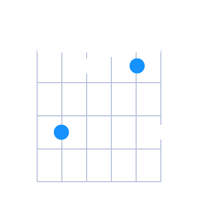 Cmin guitar chord