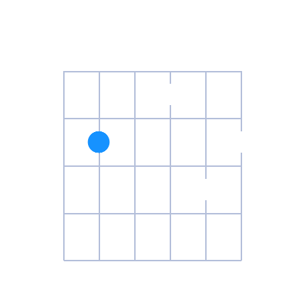 Cmin6 first position guitar chord