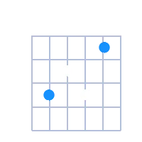 C#7 guitar chord diagram