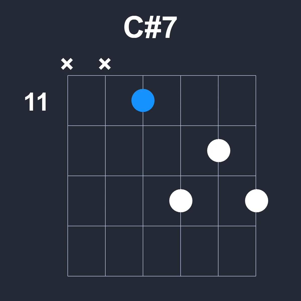 Csharp7 guitar chord diagram showing finger position 4 on fretboard