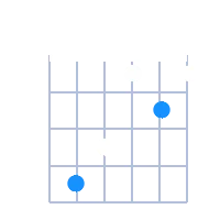 C#Maj guitar chord diagram