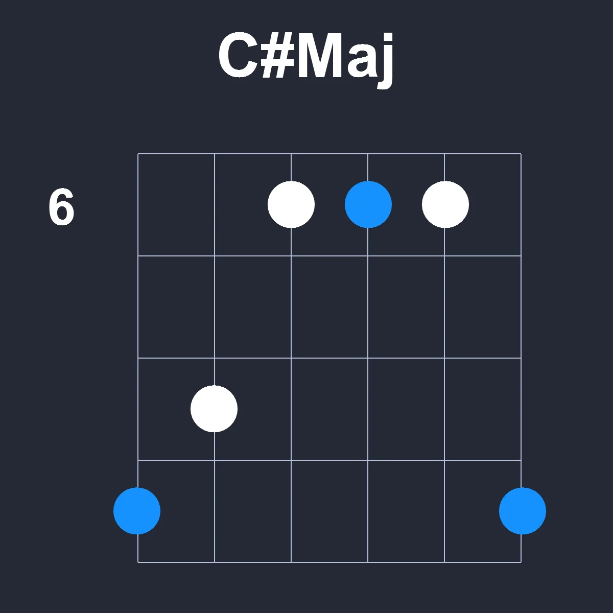 CsharpMaj guitar chord diagram showing finger positions on fretboard