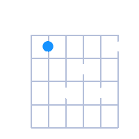 C#Maj7 guitar chord diagram