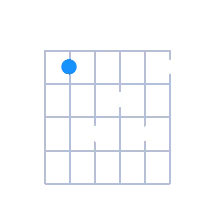 C#Maj7 guitar chord diagram