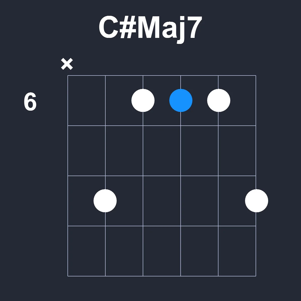 CsharpMaj7 guitar chord diagram showing finger position 2 on fretboard