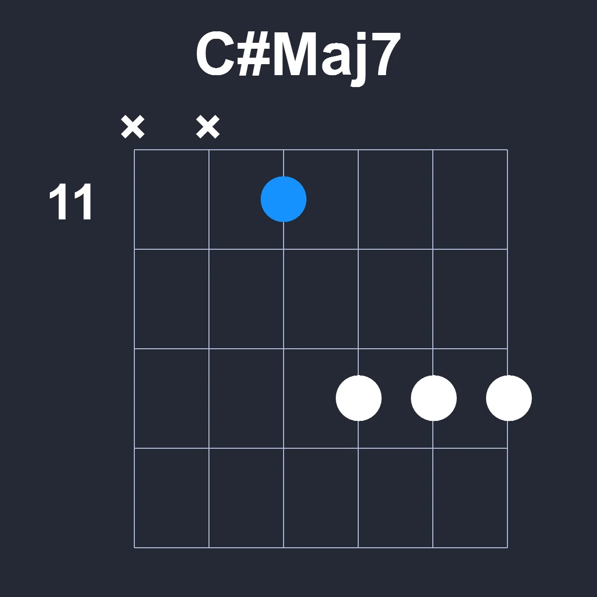 CsharpMaj7 guitar chord diagram showing finger positions on fretboard
