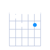 C#dim guitar chord diagram