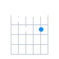 C#dim guitar chord diagram