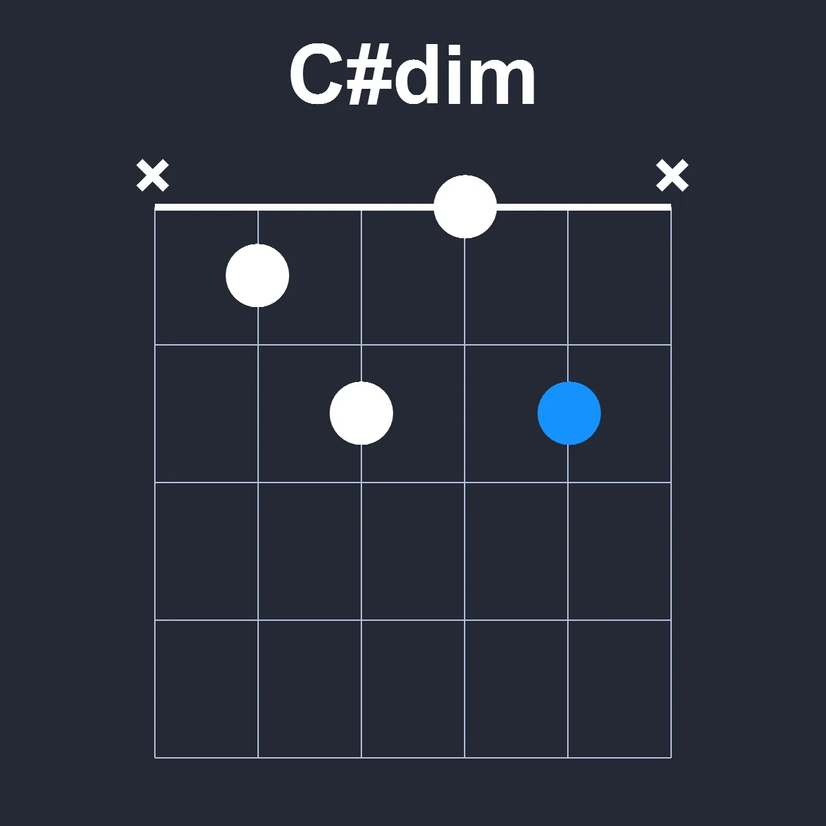 Csharpdim guitar chord diagram showing finger position 1 on fretboard