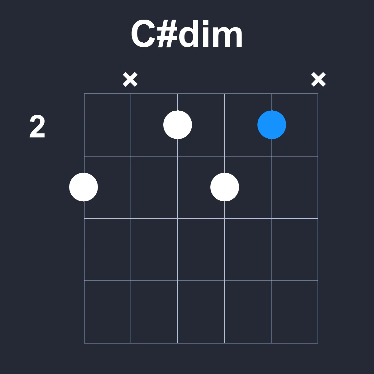 Csharpdim guitar chord diagram showing finger position 2 on fretboard