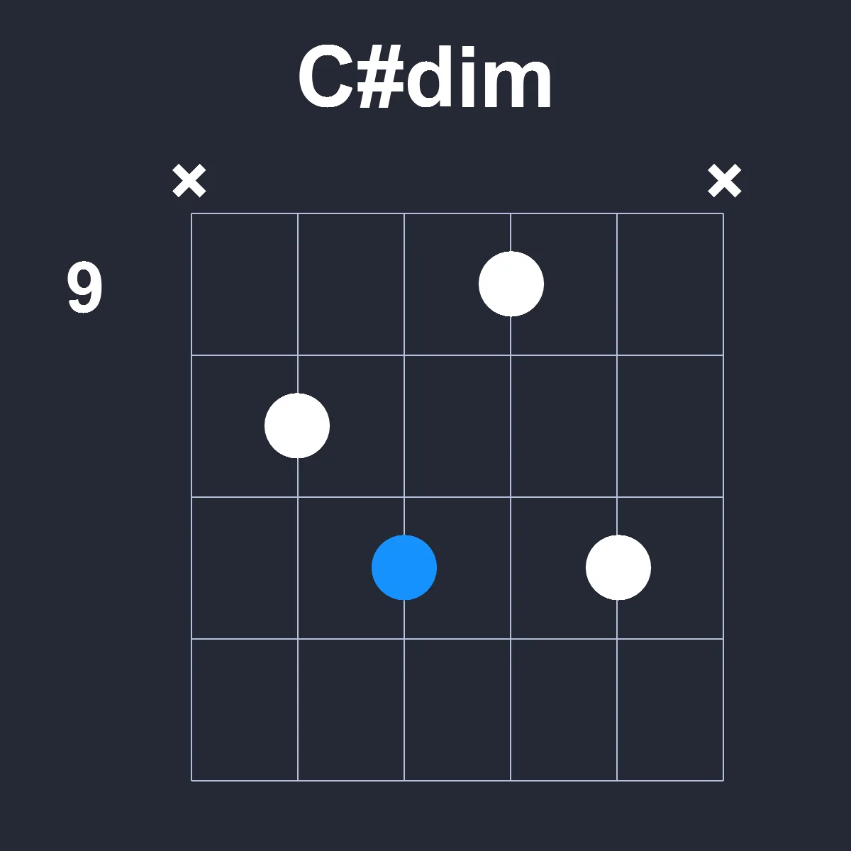 Csharpdim guitar chord diagram showing finger position 7 on fretboard