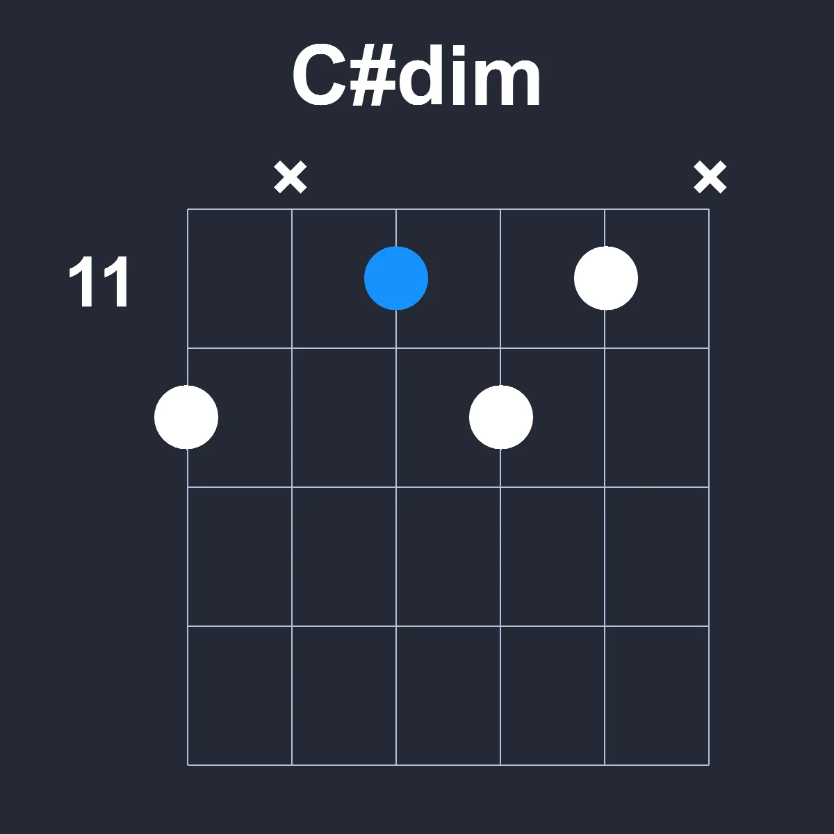 Csharpdim guitar chord diagram showing finger position 8 on fretboard