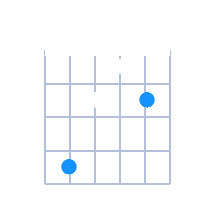 C#min guitar chord diagram
