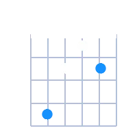 C#min guitar chord diagram