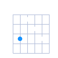 C#min6/9 guitar chord diagram