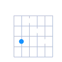 C#min6/9 guitar chord diagram