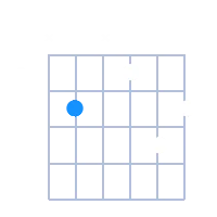 C#min6 guitar chord diagram