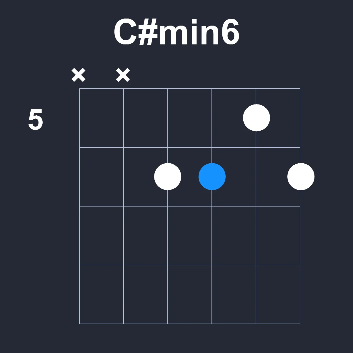 Csharpmin6 guitar chord diagram showing finger position 2 on fretboard