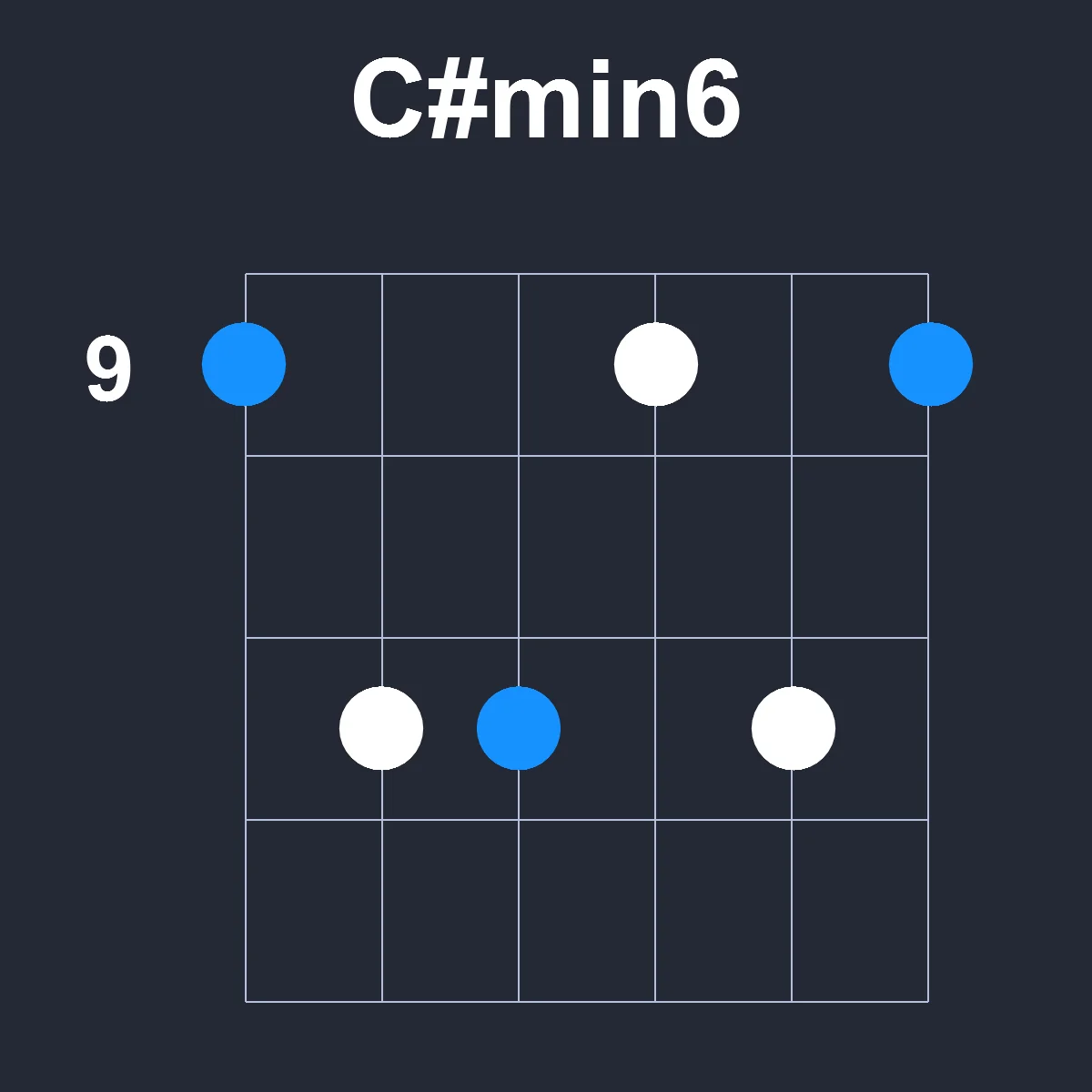 Csharpmin6 guitar chord diagram showing finger position 4 on fretboard