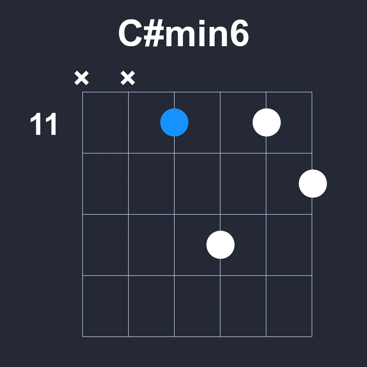 Csharpmin6 guitar chord diagram showing finger position 5 on fretboard