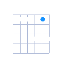 C#min7 guitar chord diagram