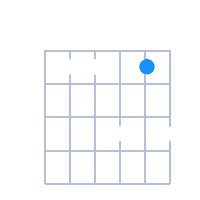 C#min7 guitar chord diagram