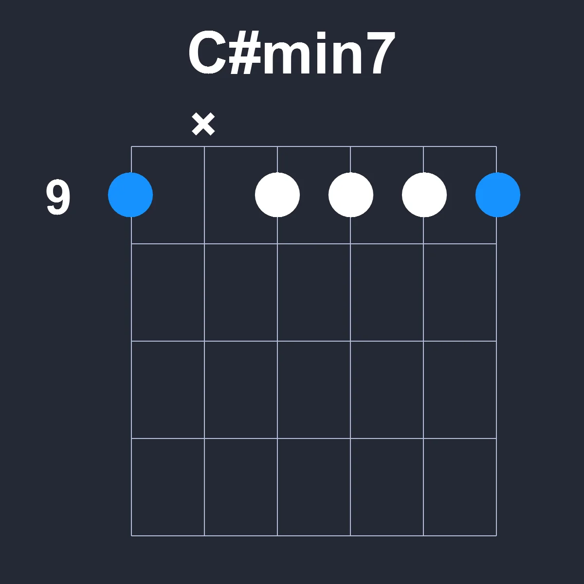 Csharpmin7 guitar chord diagram showing finger position 4 on fretboard