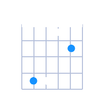 C#sus4 guitar chord diagram
