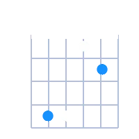 C#sus4 guitar chord diagram