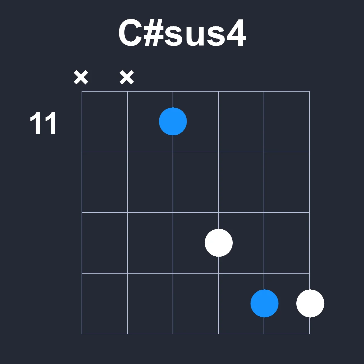 Csharpsus4 guitar chord diagram showing finger position 5 on fretboard