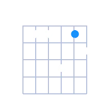 C#Ø guitar chord diagram