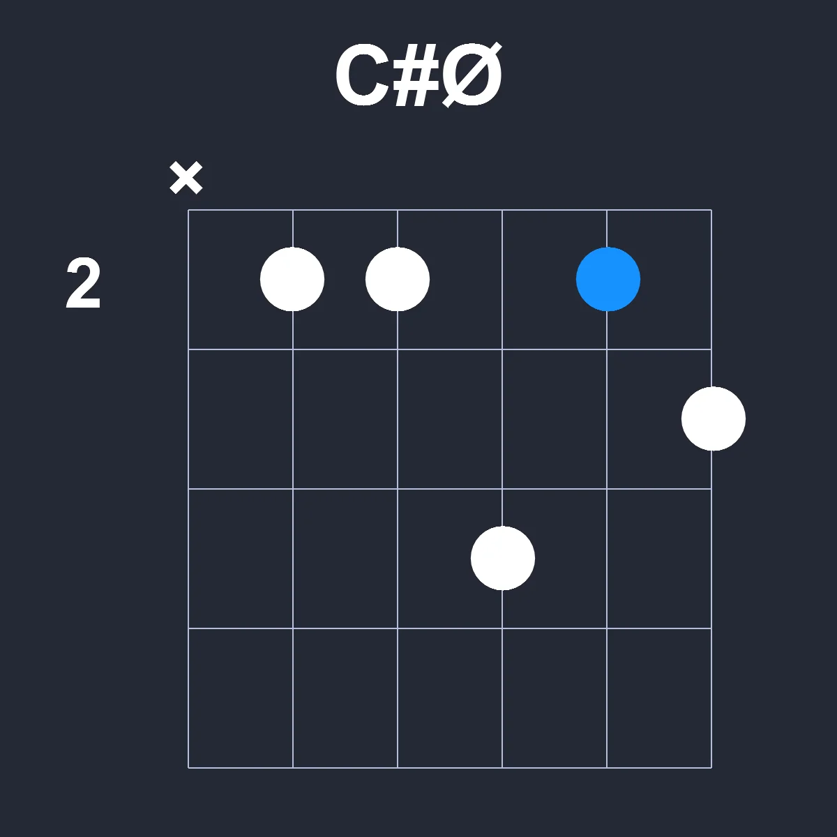 CsharpØ guitar chord diagram showing finger position 1 on fretboard