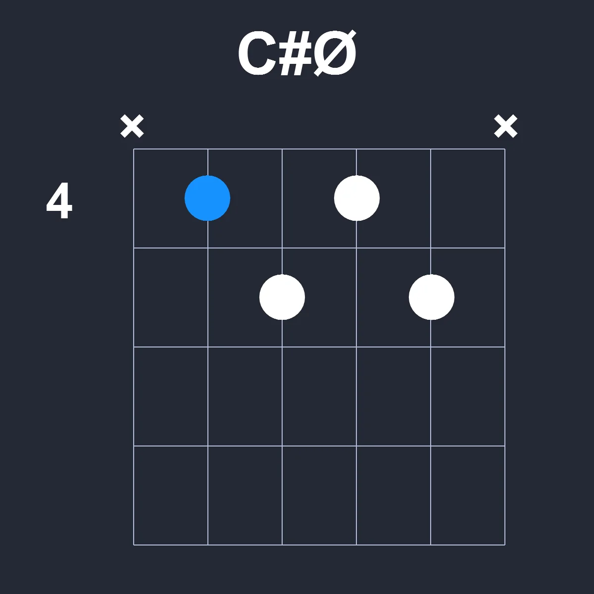 CsharpØ guitar chord diagram showing finger position 2 on fretboard