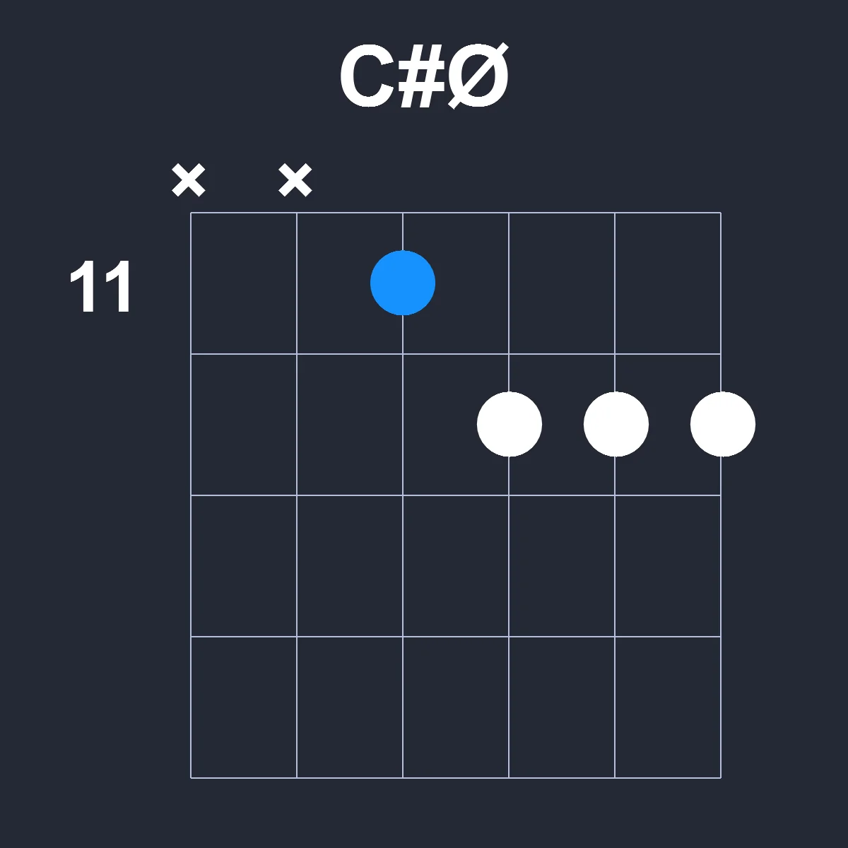 CsharpØ guitar chord diagram showing finger position 5 on fretboard