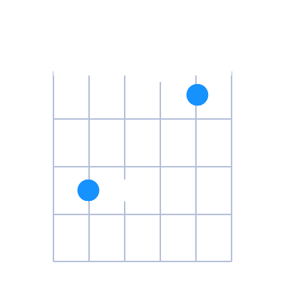 Csus4 guitar chord