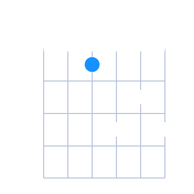 D#7 guitar chord