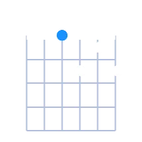 D7 guitar chord diagram
