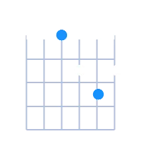 DMaj guitar chord diagram