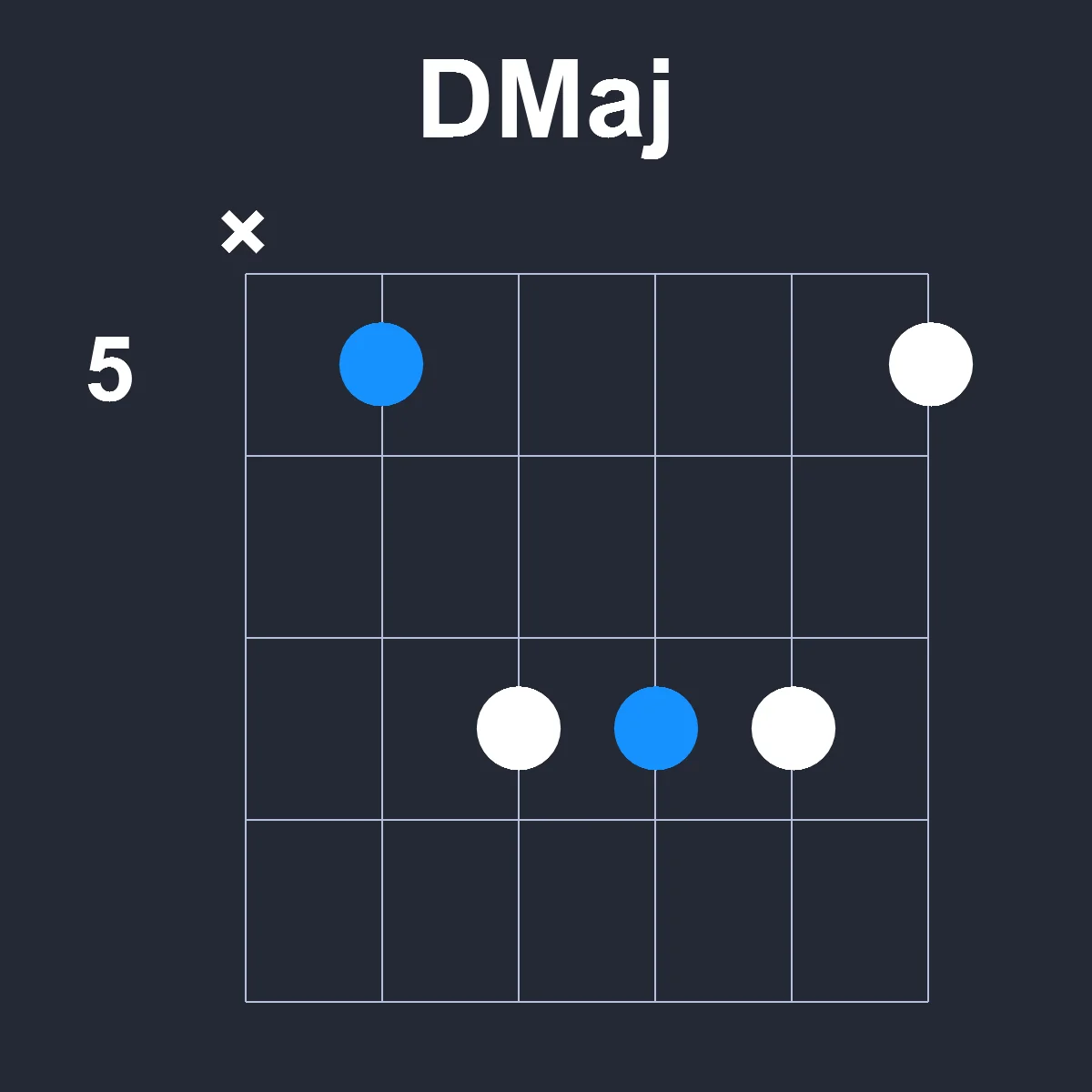 DMaj guitar chord diagram showing finger position 3 on fretboard