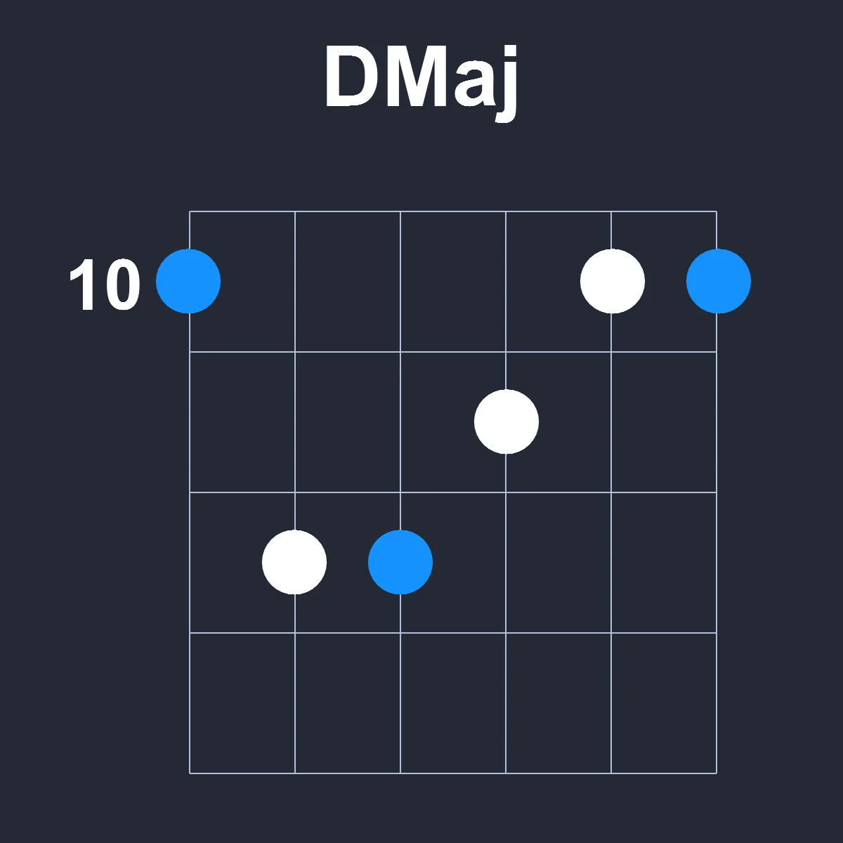 DMaj guitar chord diagram showing finger positions on fretboard