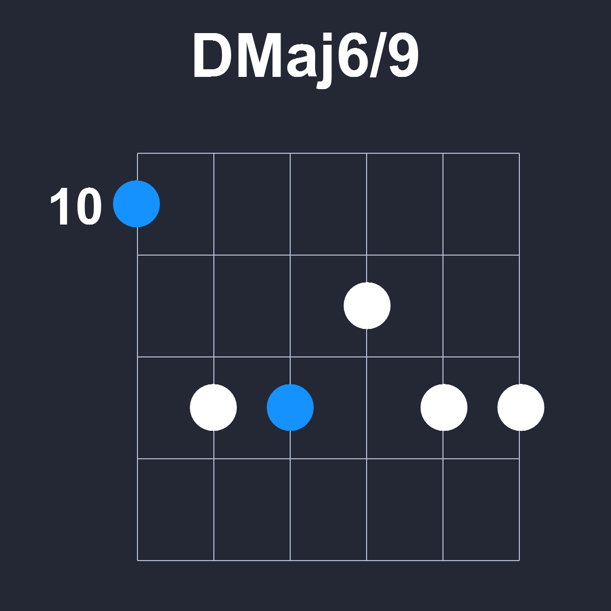 DMaj6/9 Guitar Chord Diagram