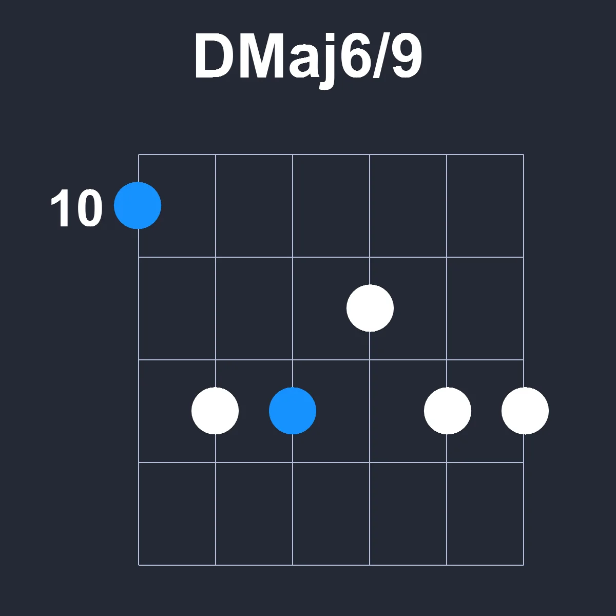 DMaj6/9 guitar chord diagram showing finger position 2 on fretboard
