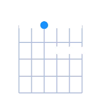 DMaj7 guitar chord diagram