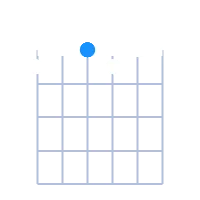 Ddim guitar chord diagram