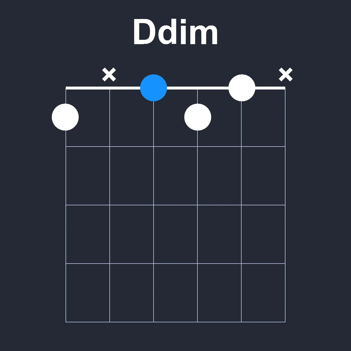 Ddim guitar chord diagram showing finger position 1 on fretboard