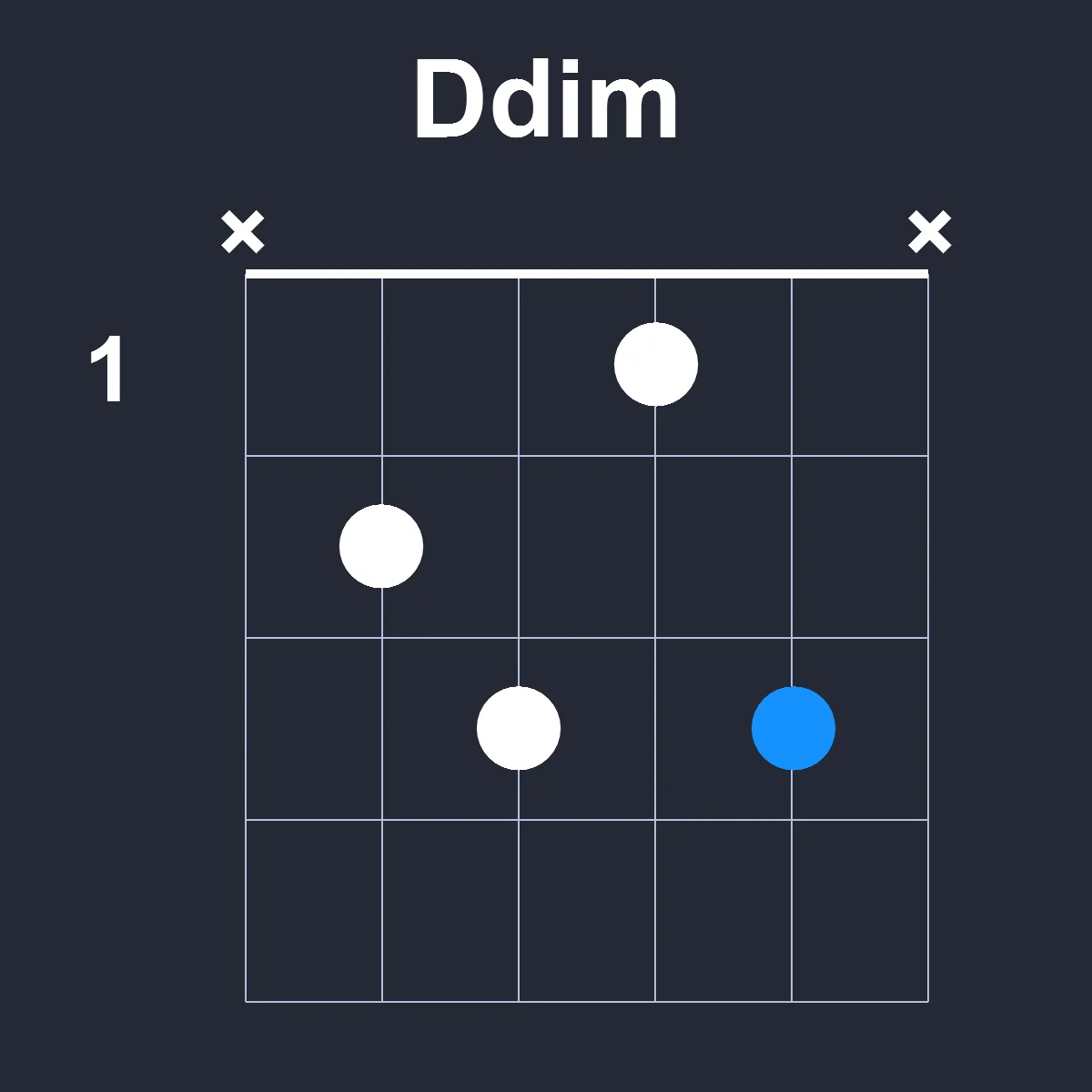 Ddim guitar chord diagram showing finger position 2 on fretboard