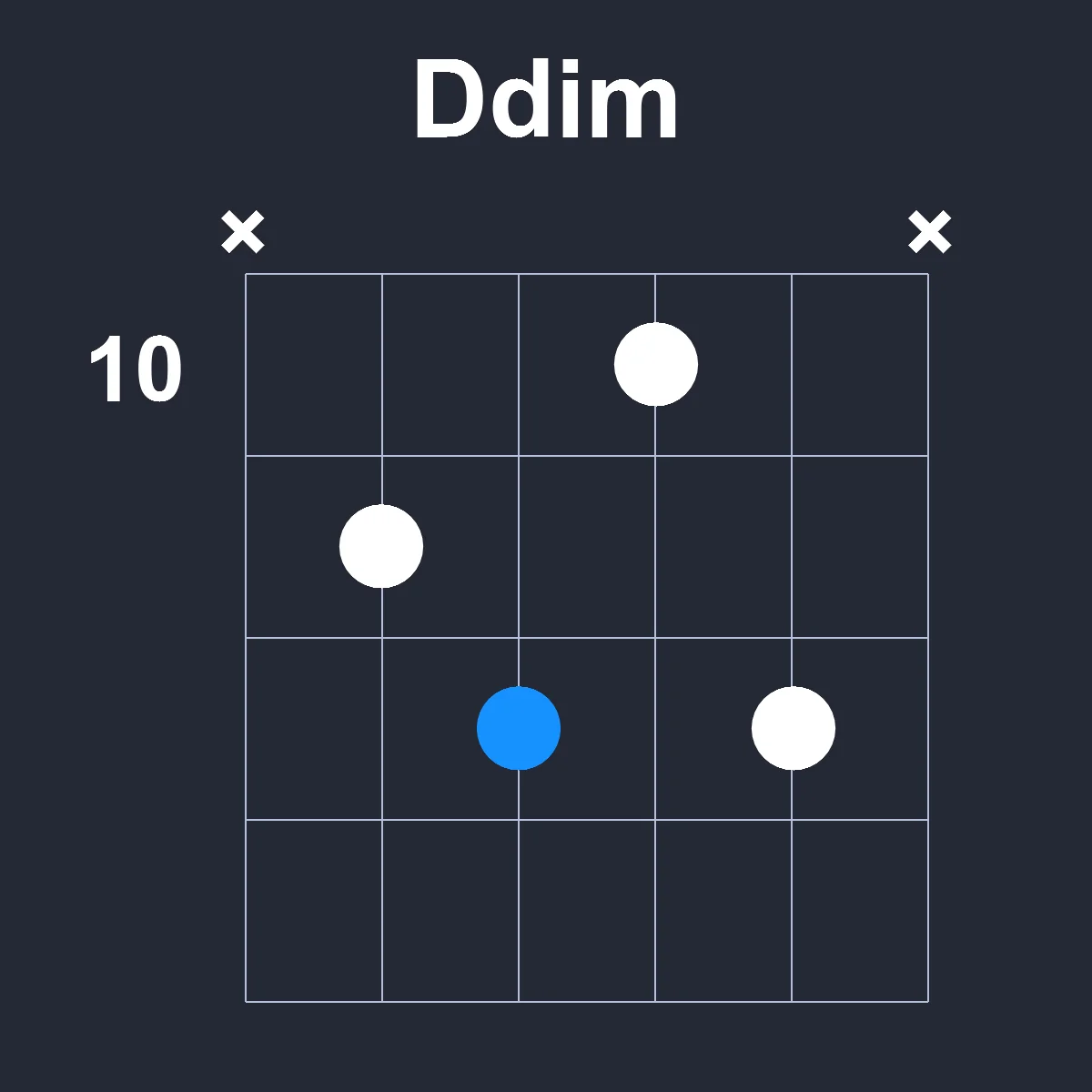 Ddim guitar chord diagram showing finger position 8 on fretboard